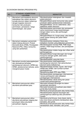 28. EKONOMI SMA/MA (PROGRAM IPS)

            STANDAR KOMPETENSI
 NO.                                                        INDIKATOR
                   LULUSAN
 1.    Memahami permasalahan ekonomi,      Mendeskripsikan kelangkaan dan masalah
       kelangkaan dan sistem ekonomi,      pokok ekonomi.
       konsep ekonomi dalam kaitannya      Mengidentifikasi peran konsumen atau peran
       dengan kegiatan ekonomi             produsen dalam perekonomian Indonesia.
       konsumen dan produsen,              Mengidentifikasi, ciri-ciri, kelemahan, atau
       permintaan, penawaran, harga        kelebihan sistem ekonomi.
       keseimbangan, dan pasar.            Mendeskripsikan permintaan dan penawaran
                                           serta menentukan harga keseimbangan
                                           dengan tabel, kurva, dan perhitungan
                                           matematik.
                                           Mengidentifikasi ciri, fungsi pasar, atau bentuk
                                           pasar (pasar barang dan pasar faktor
                                           produksi).
 2.    Memahami kebijakan pemerintah       Mendeskripsikan kebijakan fiskal atau
       dalam bidang ekonomi, Produk        kebijakan moneter yang dilakukan pemerintah.
       Domestik Bruto (PDB), Pendapatan    Mendeskripsikan konsep PDB, PDB harga
       Nasional (PN), inflasi, konsumsi,   berlaku, PDB harga konstan, dan pendapatan
       uang dan perbankan.                 nasional.
                                           Mendeskripsikan indeks harga dan inflasi serta
                                           perhitungannya.
                                           Mengidentifikasi fungsi tabungan dan fungsi
                                           konsumsi (dengan grafik, tabel serta
                                           perhitungannya).
                                           Mendeskripsikan uang dan bank.
 3.    Memahami kondisi ketenagakerjaan    Mendeskripsikan ketenagakerjaan,
       dan dampaknya terhadap              pembangunan ekonomi, dan pertumbuhan
       pembangunan ekonomi, APBN dan       ekonomi serta indikatornya.
       APBD, perekonomian terbuka, serta   Mendeskripsikan konsep, tujuan, dan fungsi
       mengenal pasar modal.               APBN atau APBD, dan sumber-sumber
                                           pembiayaannya.
                                           Menghitung pajak (PPh atau PBB).
                                           Mendeskripsikan perdagangan internasional,
                                           neraca pembayaran atau kebijakan
                                           perdagangan internasional.
                                           Mendeskripsikan valuta asing dan pasar
                                           modal serta perhitungannya.
 4.    Memahami penyusunan siklus          Mencatat transaksi keuangan ke dalam
       akuntansi perusahaan jasa.          persamaan akuntansi.
                                           Mencatat transaksi perusahaan jasa dalam
                                           jurnal atau buku besar.
                                           Membuat jurnal penyesuaian atau kertas kerja.
                                           Mendeskripsikan laporan keuangan dan
                                           perhitungannya (laba/rugi atau perubahan
                                           modal).
 5.    Memahami penyusunan siklus          Membuat jurnal khusus, buku besar utama
       akuntansi perusahaan dagang dan     atau buku besar pembantu berdasarkan data,
       penutupan siklus akuntansi          transaksi, dan jurnal.
       perusahaan dagang.                  Membuat jurnal penyesuaian atau kertas kerja
                                           berdasarkan data, transaksi, dan jurnal.
                                           41
 