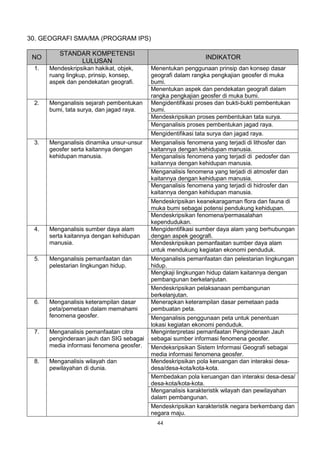 30. GEOGRAFI SMA/MA (PROGRAM IPS)

         STANDAR KOMPETENSI
 NO                                                           INDIKATOR
              LULUSAN
 1.   Mendeskripsikan hakikat, objek,     Menentukan penggunaan prinsip dan konsep dasar
      ruang lingkup, prinsip, konsep,     geografi dalam rangka pengkajian geosfer di muka
      aspek dan pendekatan geografi.      bumi.
                                          Menentukan aspek dan pendekatan geografi dalam
                                          rangka pengkajian geosfer di muka bumi.
 2.   Menganalisis sejarah pembentukan    Mengidentifikasi proses dan bukti-bukti pembentukan
      bumi, tata surya, dan jagad raya.   bumi.
                                          Mendeskripsikan proses pembentukan tata surya.
                                          Menganalisis proses pembentukan jagad raya.
                                          Mengidentifikasi tata surya dan jagad raya.
 3.   Menganalisis dinamika unsur-unsur   Menganalisis fenomena yang terjadi di lithosfer dan
      geosfer serta kaitannya dengan      kaitannya dengan kehidupan manusia.
      kehidupan manusia.                  Menganalisis fenomena yang terjadi di pedosfer dan
                                          kaitannya dengan kehidupan manusia.
                                          Menganalisis fenomena yang terjadi di atmosfer dan
                                          kaitannya dengan kehidupan manusia.
                                          Menganalisis fenomena yang terjadi di hidrosfer dan
                                          kaitannya dengan kehidupan manusia.
                                          Mendeskripsikan keanekaragaman flora dan fauna di
                                          muka bumi sebagai potensi pendukung kehidupan.
                                          Mendeskripsikan fenomena/permasalahan
                                          kependudukan.
 4.   Menganalisis sumber daya alam       Mengidentifikasi sumber daya alam yang berhubungan
      serta kaitannya dengan kehidupan    dengan aspek geografi.
      manusia.                            Mendeskripsikan pemanfaatan sumber daya alam
                                          untuk mendukung kegiatan ekonomi penduduk.
 5.   Menganalisis pemanfaatan dan        Menganalisis pemanfaatan dan pelestarian lingkungan
      pelestarian lingkungan hidup.       hidup.
                                          Mengkaji lingkungan hidup dalam kaitannya dengan
                                          pembangunan berkelanjutan.
                                          Mendeskripsikan pelaksanaan pembangunan
                                          berkelanjutan.
 6.   Menganalisis keterampilan dasar     Menerapkan keterampilan dasar pemetaan pada
      peta/pemetaan dalam memahami        pembuatan peta.
      fenomena geosfer.                   Menganalisis penggunaan peta untuk penentuan
                                          lokasi kegiatan ekonomi penduduk.
 7.   Menganalisis pemanfaatan citra      Menginterpretasi pemanfaatan Penginderaan Jauh
      penginderaan jauh dan SIG sebagai   sebagai sumber informasi fenomena geosfer.
      media informasi fenomena geosfer.   Mendeksripsikan Sistem Informasi Geografi sebagai
                                          media informasi fenomena geosfer.
 8.   Menganalisis wilayah dan            Mendeskripsikan pola keruangan dan interaksi desa-
      pewilayahan di dunia.               desa/desa-kota/kota-kota.
                                          Membedakan pola keruangan dan interaksi desa-desa/
                                          desa-kota/kota-kota.
                                          Menganalisis karakteristik wilayah dan pewilayahan
                                          dalam pembangunan.
                                          Mendeskripsikan karakteristik negara berkembang dan
                                          negara maju.
                                            44
 
