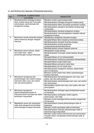 31. ANTROPOLOGI SMA/MA (PROGRAM BAHASA)

         STANDAR KOMPETENSI
NO.                                                          INDIKATOR
              LULUSAN
 1.   Mendeskripsikan berbagai budaya     Memberi contoh wujud budaya lokal.
      lokal, budaya asing dan hubungan    Mendeskripsikan berbagai pengaruh budaya asing.
      antarbudaya, serta dampak dari      Mendeskripsikan faktor penyebab perubahan budaya.
      keragaman budaya.
                                          Mendeskripsikan pengaruh perubahan budaya bagi
                                          masyarakat.
                                          Mendeskripsikan dampak keragaman budaya.
                                          Mendeskripsikan cara penyelesaian masalah adanya
                                          keragaman budaya.
 2.   Memahami proses dinamika budaya     Menjelaskan pengertian dinamika budaya.
      dalam kaitannya dengan integrasi    Mengidentifikasi faktor terjadinya dinamika budaya.
      nasional.                           Mendeskripsikan dampak dinamika budaya.
                                          Mendeskripsikan proses pewarisan
                                          budaya/akulturasi/asimilasi/difussi.
                                          Mendeskripsikan proses integrasi nasional.
 3.   Memahami peran bahasa, dialek,      Menjelaskan fungsi bahasa.
      dan tradisi lisan dalam             Mendeskripsikan hubungan antara bahasa dengan
      perkembangan budaya Indonesia.      dialek.
                                          Mengidentifikasi ciri-ciri bahasa/dialek.
                                          Mendeskripsikan terjadinya perbedaan bahasa/dialek.
                                          Mengidentifikasi fungsi tradisi lisan.
                                          Mengidentifikasi jenis-jenis tradisi lisan.
                                          Mengidentifikasi ciri-ciri tradisi lisan.
                                          Mendeskripsikan keragaman bahasa, dialek/tradisi
                                          lisan di Indonesia.
                                          Memberi contoh tradisi lisan dalam perkembangan
                                          budaya Indonesia.
 4.   Memahami keragaman dan              Mendeskripsikan bentuk/keragaman seni rupa, seni
      perkembangan seni dalam budaya      sastra, dan seni pertunjukkan.
      Indonesia (Seni rupa, seni sastra   Mendeskripsikan perkembangan seni rupa, seni sastra
      dan seni pertunjukkan).             dan pertunjukan.
                                          Membedakan bentuk seni rupa, seni sastra, dan seni
                                          pertunjukkan.
 5.   Memahami keragaman                  Mendeskripsikan berbagai agama/religi/kepercayaan
      agama/religi/kepercayaan di         di Indonesia.
      Indonesia serta hubungannya dalam   Mendeskripsikan perbedaan antara agama,
      kehidupan masyarakat.               kepercayaan, dan religi.
                                          Memberi contoh berbagai bentuk perilaku keagamaan
                                          di Indonesia.
 6.   Mejelaskan peran dan penerapan      Mendeskripsikan proses perkembangan iptek di
      iptek serta pengaruhnya terhadap    Indonesia.
      perkembangan budaya Indonesia.      Memberi contoh penerapan iptek di Indonesia.
                                          Mendeskripsikan dampak perkembangan iptek di
                                          Indonesia bagi masyarakat.
                                          Memberi contoh bentuk-bentuk/cara-cara pemecahan
                                          masalah dalam menghadapi perkembangan iptek di
                                          Indonesia.


                                            45
 