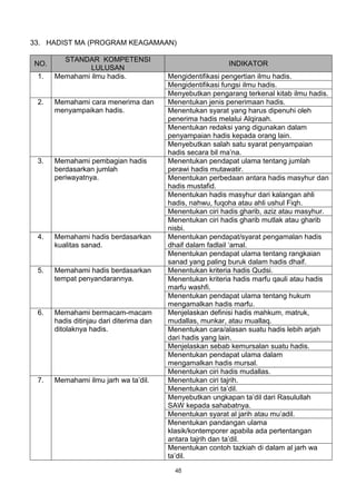 33. HADIST MA (PROGRAM KEAGAMAAN)

        STANDAR KOMPETENSI
NO.                                                        INDIKATOR
               LULUSAN
 1.   Memahami ilmu hadis.               Mengidentifikasi pengertian ilmu hadis.
                                         Mengidentifikasi fungsi ilmu hadis.
                                         Menyebutkan pengarang terkenal kitab ilmu hadis.
 2.   Memahami cara menerima dan         Menentukan jenis penerimaan hadis.
      menyampaikan hadis.                Menentukan syarat yang harus dipenuhi oleh
                                         penerima hadis melalui Alqiraah.
                                         Menentukan redaksi yang digunakan dalam
                                         penyampaian hadis kepada orang lain.
                                         Menyebutkan salah satu syarat penyampaian
                                         hadis secara bil ma’na.
 3.   Memahami pembagian hadis           Menentukan pendapat ulama tentang jumlah
      berdasarkan jumlah                 perawi hadis mutawatir.
      periwayatnya.                      Menentukan perbedaan antara hadis masyhur dan
                                         hadis mustafid.
                                         Menentukan hadis masyhur dari kalangan ahli
                                         hadis, nahwu, fuqoha atau ahli ushul Fiqh.
                                         Menentukan ciri hadis gharib, aziz atau masyhur.
                                         Menentukan ciri hadis gharib mutlak atau gharib
                                         nisbi.
 4.   Memahami hadis berdasarkan         Menentukan pendapat/syarat pengamalan hadis
      kualitas sanad.                    dhaif dalam fadlail ‘amal.
                                         Menentukan pendapat ulama tentang rangkaian
                                         sanad yang paling buruk dalam hadis dhaif.
 5.   Memahami hadis berdasarkan         Menentukan kriteria hadis Qudsi.
      tempat penyandarannya.             Menentukan kriteria hadis marfu qauli atau hadis
                                         marfu washfi.
                                         Menentukan pendapat ulama tentang hukum
                                         mengamalkan hadis marfu.
 6.   Memahami bermacam-macam            Menjelaskan definisi hadis mahkum, matruk,
      hadis ditinjau dari diterima dan   mudallas, munkar, atau muallaq.
      ditolaknya hadis.                  Menentukan cara/alasan suatu hadis lebih arjah
                                         dari hadis yang lain.
                                         Menjelaskan sebab kemursalan suatu hadis.
                                         Menentukan pendapat ulama dalam
                                         mengamalkan hadis mursal.
                                         Menentukan ciri hadis mudallas.
 7.   Memahami ilmu jarh wa ta’dil.      Menentukan ciri tajrih.
                                         Menentukan ciri ta’dil.
                                         Menyebutkan ungkapan ta’dil dari Rasulullah
                                         SAW kepada sahabatnya.
                                         Menentukan syarat al jarih atau mu’adil.
                                         Menentukan pandangan ulama
                                         klasik/kontemporer apabila ada pertentangan
                                         antara tajrih dan ta’dil.
                                         Menentukan contoh tazkiah di dalam al jarh wa
                                         ta’dil.

                                           48
 