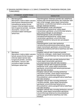 37. BAHASA INGGRIS SMALB- A, D, DAN E (TUNANETRA, TUNADAKSA RINGAN, DAN
    TUNALARAS)

          STANDAR KOMPETENSI
NO.                                                            INDIKATOR
                   LULUSAN
 1.   Mendengarkan                         Diperdengarkan deskripsi pendek dan sederhana
      Memahami makna dalam wacana          tentang alat transportasi/rambu lalu lintas/dan alat-
      lisan/isyarat interpersonal dan      alat rumah tangga, siswa dapat menentukan
      transaksional secara formal          gambaran umum/informasi tertentu yang seusai
      maupun informal dalam bentuk         dengan deskripsi tersebut.
      teks fungsional pendek, narrative,   Diperdengarkan suatu percakapan
      descriptive, recount, dan            transaksional/interpersonal, siswa dapat
      procedure dalam kehidupan            menentukan gambaran umum/informasi tertentu
      sehari-hari.                         yang sesuai dengan isi percakapan.
                                           Diperdengarkan suatu percakapan
                                           transaksional/interpersonal, siswa dapat
                                           menentukan gambaran umum/informasi
                                           tertentu/tersirat/rinci tersurat dari percakapan
                                           tersebut.
                                           Diperdengarkan suatu teks berbentuk
                                           narrative/recount/procedure/descriptive, siswa
                                           dapat menentukan gambaran umum/informasi
                                           tertentu/tersirat/tersurat/makna kata/frasa dari teks
                                           tersebut.
 2.   Membaca                              Disajikan sebuah teks fungsional pendek
      Memahami makna dalam wacana          berbentuk undangan, siswa dapat menentukan
      tertulis secara formal maupun        gambaran umum/informasi rinci tersurat dari teks
      informal dalam bentuk teks           tersebut.
      fungsional pendek, narrative,        Disajikan sebuah teks pendek berbentuk iklan,
      descriptive, recount, dan            siswa dapat menentukan gambaran
      procedure dalam konteks              umum/persamaan kata dari teks tersebut.
      kehidupan sehari-hari.               Disajikan sebuah teks fungsional pendek
                                           berbentuk surat, siswa dapat menentukan
                                           gambaran umum/informasi tertentu/persamaan
                                           kata dari teks tersebut.
                                           Disajikan sebuah teks monolog berbentuk
                                           descriptive pendek, siswa dapat menentukan
                                           gambaran umum/informasi tertentu/rinci
                                           tersurat/pikiran utama paragraf/makna kata/frasa
                                           dari teks tersebut.
                                           Disajikan sebuah teks monolog berbentuk
                                           narrative pendek, siswa dapat menentukan
                                           gambaran umum/informasi tertentu/rinci
                                           tersurat/pikiran utama paragraf/makna kata/frasa
                                           dari teks tersebut.
                                           Disajikan sebuah teks monolog berbentuk recount
                                           pendek, siswa dapat menentukan gambaran
                                           umum/informasi tertentu/rinci tersurat/pikiran
                                           utama paragraf/makna kata/frasa dari teks
                                           tersebut.



                                             56
 
