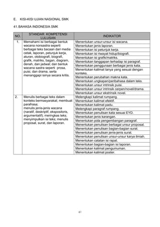 E.    KISI-KISI UJIAN NASIONAL SMK

41. BAHASA INDONESIA SMK

            STANDAR KOMPETENSI
NO.                                                          INDIKATOR
                     LULUSAN
 1.     Memahami isi berbagai bentuk        Menentukan unsur-unsur isi wacana.
        wacana nonsastra seperti            Menentukan jenis laporan.
        berbagai teks bacaan dari media     Menentukan isi petunjuk kerja.
        cetak, laporan, petunjuk kerja,     Menentukan isi riwayat hidup/biografi.
        aturan, otobiografi, biografi,      Menentukan isi grafik/matriks.
        grafik, matriks, bagan, diagram,    Menentukan tanggapan terhadap isi paragraf.
        denah, dan jadwal; dan bentuk       Menentukan penggunaan berbagai jenis kata.
        wacana sastra seperti prosa,
                                            Menentukan kalimat tanya yang sesuai dengan
        puisi, dan drama, serta
                                            konteks.
        menanggapi isinya secara kritis.
                                            Menentukan perubahan makna kata.
                                            Menentukan ungkapan/peribahasa dalam teks.
                                            Menentukan unsur intrinsik puisi.
                                            Menentukan unsur intrinsik cerpen/novel/drama.
                                            Menentukan unsur ekstrinsik novel.
2.      Menulis berbagai teks dalam         Melengkapi kalimat rumpang.
        konteks bermasyarakat; membuat Menentukan kalimat efektif.
        parafrasa;                          Menentukan kalimat padu.
        menulis jenis-jenis wacana          Melengkapi paragraf rumpang.
        (naratif, deskriptif, ekspositoris, Menentukan penulisan kata sesuai EYD.
        argumentatif); meringkas teks;      Menentukan jenis karangan.
        menyimpulkan isi teks; menulis      Menentukan pola pengembangan paragraf.
        proposal, surat, dan laporan.
                                            Menentukan penulisan berbagai unsur proposal.
                                            Menentukan penulisan bagian-bagian surat.
                                            Menentukan penulisan jenis-jenis surat.
                                            Menentukan penulisan unsur-unsur karya ilmiah.
                                            Menentukan catatan isi rapat.
                                            Menentukan bagian-bagian isi laporan.
                                            Menentukan kalimat pengumuman.
                                            Menentukan kalimat poster.




                                             61
 