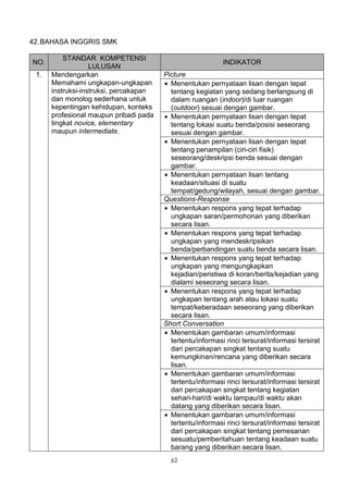 42. BAHASA INGGRIS SMK

          STANDAR KOMPETENSI
NO.                                                         INDIKATOR
                   LULUSAN
 1.   Mendengarkan                      Picture
      Memahami ungkapan-ungkapan        • Menentukan pernyataan lisan dengan tepat
      instruksi-instruksi, percakapan     tentang kegiatan yang sedang berlangsung di
      dan monolog sederhana untuk         dalam ruangan (indoor)/di luar ruangan
      kepentingan kehidupan, konteks      (outdoor) sesuai dengan gambar.
      profesional maupun pribadi pada   • Menentukan pernyataan lisan dengan tepat
      tingkat novice, elementary          tentang lokasi suatu benda/posisi seseorang
      maupun intermediate.                sesuai dengan gambar.
                                        • Menentukan pernyataan lisan dengan tepat
                                          tentang penampilan (ciri-ciri fisik)
                                          seseorang/deskripsi benda sesuai dengan
                                          gambar.
                                        • Menentukan pernyataan lisan tentang
                                          keadaan/situasi di suatu
                                          tempat/gedung/wilayah, sesuai dengan gambar.
                                        Questions-Response
                                        • Menentukan respons yang tepat terhadap
                                          ungkapan saran/permohonan yang diberikan
                                          secara lisan.
                                        • Menentukan respons yang tepat terhadap
                                          ungkapan yang mendeskripsikan
                                          benda/perbandingan suatu benda secara lisan.
                                        • Menentukan respons yang tepat terhadap
                                          ungkapan yang mengungkapkan
                                          kejadian/peristiwa di koran/berita/kejadian yang
                                          dialami seseorang secara lisan.
                                        • Menentukan respons yang tepat terhadap
                                          ungkapan tentang arah atau lokasi suatu
                                          tempat/keberadaan seseorang yang diberikan
                                          secara lisan.
                                        Short Conversation
                                        • Menentukan gambaran umum/informasi
                                          tertentu/informasi rinci tersurat/informasi tersirat
                                          dari percakapan singkat tentang suatu
                                          kemungkinan/rencana yang diberikan secara
                                          lisan.
                                        • Menentukan gambaran umum/informasi
                                          tertentu/informasi rinci tersurat/informasi tersirat
                                          dari percakapan singkat tentang kegiatan
                                          sehari-hari/di waktu lampau/di waktu akan
                                          datang yang diberikan secara lisan.
                                        • Menentukan gambaran umum/informasi
                                          tertentu/informasi rinci tersurat/informasi tersirat
                                          dari percakapan singkat tentang pemesanan
                                          sesuatu/pemberitahuan tentang keadaan suatu
                                          barang yang diberikan secara lisan.
                                          62
 