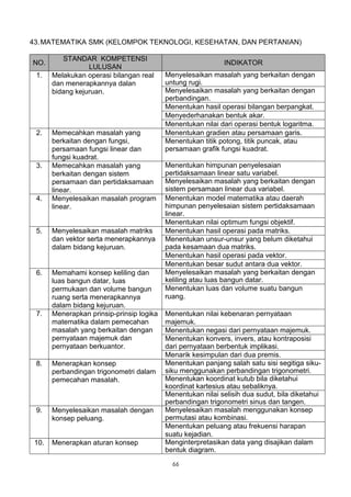 43. MATEMATIKA SMK (KELOMPOK TEKNOLOGI, KESEHATAN, DAN PERTANIAN)

          STANDAR KOMPETENSI
NO.                                                          INDIKATOR
                  LULUSAN
 1.    Melakukan operasi bilangan real     Menyelesaikan masalah yang berkaitan dengan
       dan menerapkannya dalan             untung rugi.
       bidang kejuruan.                    Menyelesaikan masalah yang berkaitan dengan
                                           perbandingan.
                                           Menentukan hasil operasi bilangan berpangkat.
                                           Menyederhanakan bentuk akar.
                                           Menentukan nilai dari operasi bentuk logaritma.
 2.    Memecahkan masalah yang             Menentukan gradien atau persamaan garis.
       berkaitan dengan fungsi,            Menentukan titik potong, titik puncak, atau
       persamaan fungsi linear dan         persamaan grafik fungsi kuadrat.
       fungsi kuadrat.
 3.    Memecahkan masalah yang             Menentukan himpunan penyelesaian
       berkaitan dengan sistem             pertidaksamaan linear satu variabel.
       persamaan dan pertidaksamaan        Menyelesaikan masalah yang berkaitan dengan
       linear.                             sistem persamaan linear dua variabel.
 4.    Menyelesaikan masalah program       Menentukan model matematika atau daerah
       linear.                             himpunan penyelesaian sistem pertidaksamaan
                                           linear.
                                           Menentukan nilai optimum fungsi objektif.
 5.    Menyelesaikan masalah matriks       Menentukan hasil operasi pada matriks.
       dan vektor serta menerapkannya      Menentukan unsur-unsur yang belum diketahui
       dalam bidang kejuruan.              pada kesamaan dua matriks.
                                           Menentukan hasil operasi pada vektor.
                                           Menentukan besar sudut antara dua vektor.
 6.    Memahami konsep keliling dan        Menyelesaikan masalah yang berkaitan dengan
       luas bangun datar, luas             keliling atau luas bangun datar.
       permukaan dan volume bangun         Menentukan luas dan volume suatu bangun
       ruang serta menerapkannya           ruang.
       dalam bidang kejuruan.
 7.    Menerapkan prinsip-prinsip logika   Menentukan nilai kebenaran pernyataan
       matematika dalam pemecahan          majemuk.
       masalah yang berkaitan dengan       Menentukan negasi dari pernyataan majemuk.
       pernyataan majemuk dan              Menentukan konvers, invers, atau kontraposisi
       pernyataan berkuantor.              dari pernyataan berbentuk implikasi.
                                           Menarik kesimpulan dari dua premis.
 8.    Menerapkan konsep                   Menentukan panjang salah satu sisi segitiga siku-
       perbandingan trigonometri dalam     siku menggunakan perbandingan trigonometri.
       pemecahan masalah.                  Menentukan koordinat kutub bila diketahui
                                           koordinat kartesius atau sebaliknya.
                                           Menentukan nilai selisih dua sudut, bila diketahui
                                           perbandingan trigonometri sinus dan tangen.
 9.    Menyelesaikan masalah dengan        Menyelesaikan masalah menggunakan konsep
       konsep peluang.                     permutasi atau kombinasi.
                                           Menentukan peluang atau frekuensi harapan
                                           suatu kejadian.
 10.   Menerapkan aturan konsep            Menginterpretasikan data yang disajikan dalam
                                           bentuk diagram.
                                             66
 