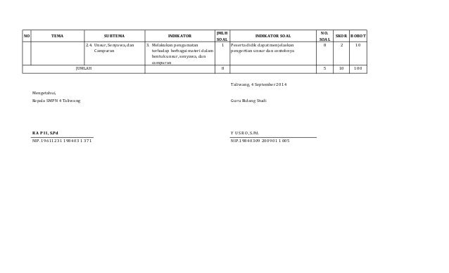 Kisi & kartu soal mid ipa ganjil 2014 2015