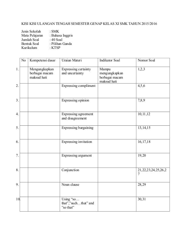 Kisi Kisi Ujian Tengah Semester Genap 2015 2016 Utama