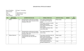 KISI-KISI SOAL PENILAIAN HARIAN
Satuan Pendidikan : SD Negeri 1 Ariyojeding
Kelas/Semester : 4 /1
Tema : 2. Selalu Berhemat Energi
Sub Tema : 2. Manfaat Energi
Tahun Pelajaran : 2021/2022
NO
MUATAN
PELAJARAN
KOMPETESI DASAR INDIKATOR SOAL BENTUK SOAL BOBOT
NO
SOAL
1 PPKN 3.2 Mengidentifikasi pelaksanaan kewajiban
dan hak sebagai warga masyarakat dalam
kehidupan sehari-hari.
Siswa dapat mengidentifikasi
kewajiban dalam menghemat
energi.
Pilihan Ganda 1 1
Siswa dapat menuliskan manfaat
tanaman bagi manusia
Isian 2 2
Siswa dapat menentukan sikap
hemat energi
Isian 2 3
Siswa dapat menentukan sikap
hemat bahan bakar
Isian 2 4
3.2 Mengidentifikasi pelaksanaan kewajiban
dan hak sebagai warga masyarakat dalam
kehidupan sehari-hari.
Siswa dapat menuliskan 3 sikap
hemat energi
Uraian 5 5
2 Bahasa Indonesia 3.4 Membandingkan teks petunjuk
penggunaan dua alat yang sama dan
berbeda.
Siswa dapat menentukan letak ide
pokok suatu teks bacaan
Pilihan Ganda 1 6
Siswa dapat mengidentidikasi
Langkah-langkah menghemat
energi berdasarkan poster
Uraian 5 7
Siswa mampu membuat teks
petunjuk menghemat air
Uraian 5 8
 