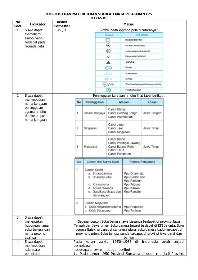 Kisi Kisi Ips 2013