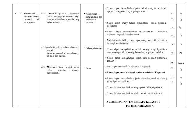 Kisi kisi ips kls viii. uas 2013.2014
