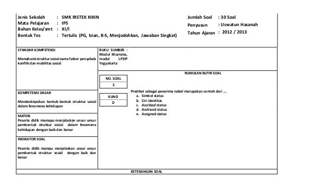 Sebutkan Dua Unsur Pembentuk Struktur Sosial Berbagi Struktur