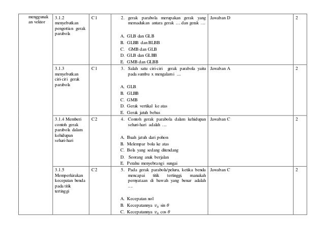 Kisi Kisi Uji Soal Materi Gerak Lurus Beraturan