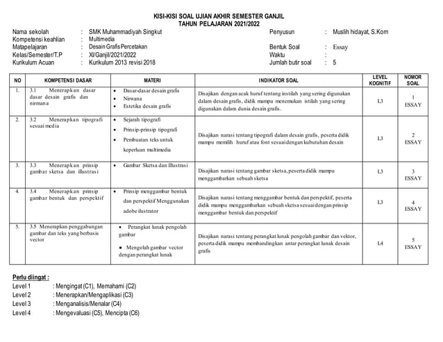 Kisi kisi soal dasar desain grafis kelas xi multimedia
