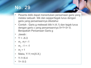 No. 29
•

•

Peserta didik dapat menentukan persamaan garis yang
melalui sebuah titik dan sejajar/tegak lurus dengan
garis yang persamaannya diketahui
Contoh : Garis g melewati titik h (4,1) dan tegak lurus
dengan garis c yang persamaannya X+Y+3= 0.
Berapakah Persamaan Garis g
Jawab :
Y = -X-3
mg . mc= -1

•

mg . -1 = -1

•

mg = 1

•

Maka, Y-Y1=m(X-X1)

•
•

Y-1=X-4
Y= X-3

•

•
•

 
