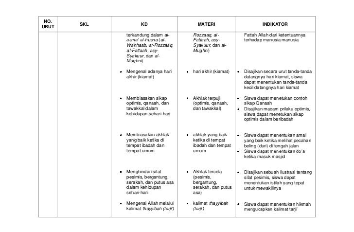 Kisi kisisoaluambn akidahakhlakmi