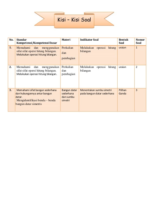 kisi kisi soal timss