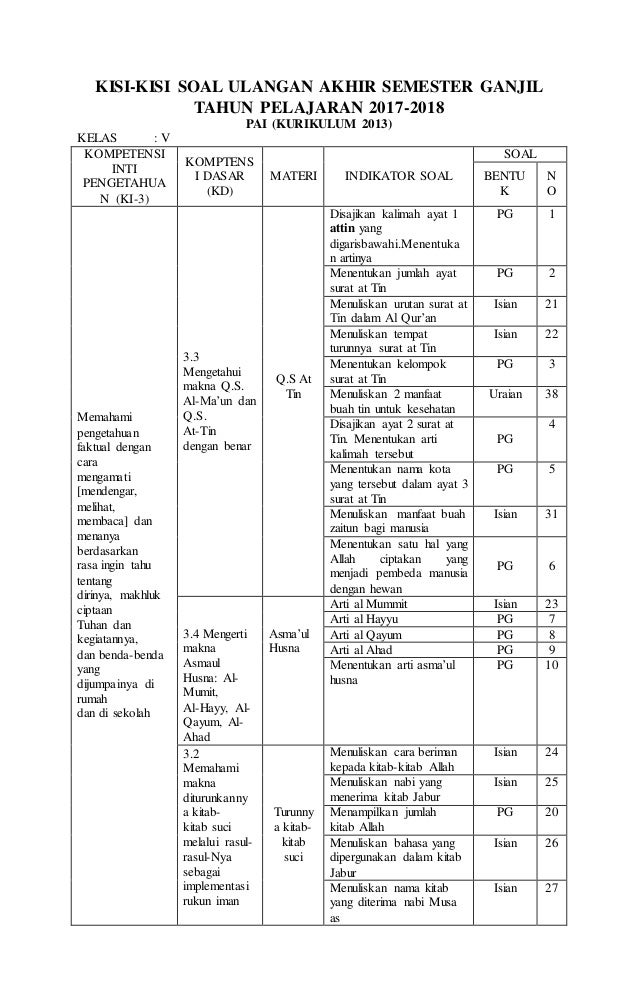 Kisi Kisi Soal Dan Kunci Jawaban Pai Smp Kelas  Soal Uas Pai Kelas 6 Semester 1 Kurikulum 2013