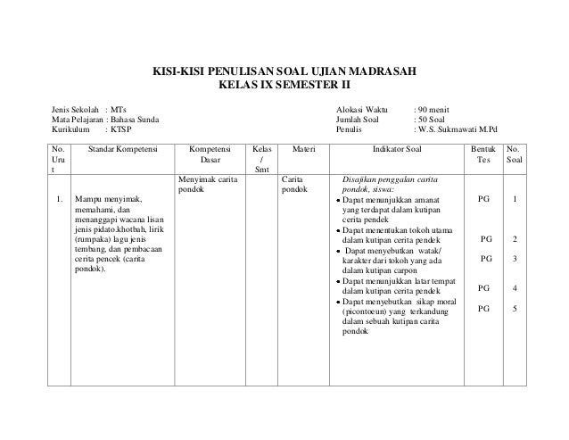 Contoh Carita Pondok Bahasa Sunda Singkat Barisan Contoh