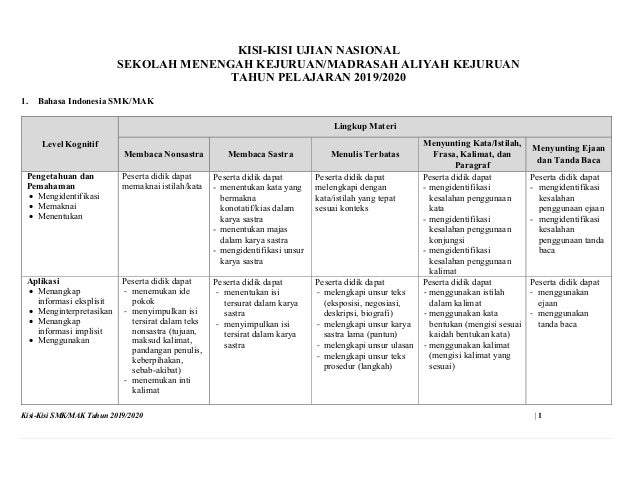 Kisi Kisi Unbk 2020 Smk
