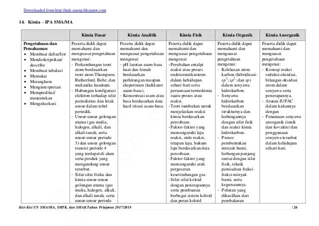 Kisi Kisi Usbn Dan Un 2018