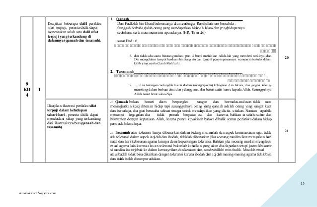 Kisikisi usbn pai 2012 2013 smp + RINGKASAN MATERI