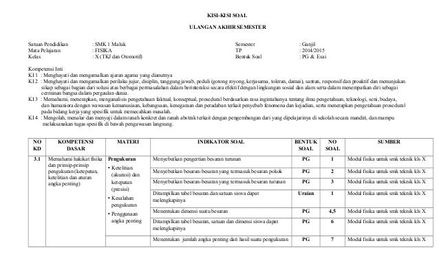 Kisi kisi fisika kelas 10 semester 2