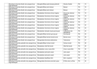 Memahami dinamika litosfer dan pengaruhnya
bagi kehidupan
Mengidentifikasi peta lempeng tektonik Struktur litosfer PG 15
Memahami dinamika litosfer dan pengaruhnya
bagi kehidupan
Mengidentifikasi jenis batuan Batuan PG 16
Memahami dinamika litosfer dan pengaruhnya
bagi kehidupan
Mengidentifikasi jenis batuan Batuan PG 17
Memahami dinamika litosfer dan pengaruhnya
bagi kehidupan
Menjelaskan fenomena intrusi magma Intrusi dan ekstrusi
magma
PG 18
Memahami dinamika litosfer dan pengaruhnya
bagi kehidupan
Menjelaskan fenomena intrusi magma Intrusi dan ekstrusi
magma
PG 19
Memahami dinamika litosfer dan pengaruhnya
bagi kehidupan
Menjelaskan fenomena intrusi magma Intrusi dan ekstrusi
magma
PG 20
Memahami dinamika litosfer dan pengaruhnya
bagi kehidupan
Menjelaskan fenomena intrusi magma Intrusi dan ekstrusi
magma
PG 21
Memahami dinamika litosfer dan pengaruhnya
bagi kehidupan
Menjelaskan fenomena intrusi magma Intrusi dan ekstrusi
magma
PG 22
Memahami dinamika litosfer dan pengaruhnya
bagi kehidupan
Menjelaskan fenomena intrusi magma Intrusi dan ekstrusi
magma
PG 23
Memahami dinamika litosfer dan pengaruhnya
bagi kehidupan
Menjelaskan dampak erupsi gunung api Vulkanisme dan
dampaknya
PG 24
Memahami dinamika litosfer dan pengaruhnya
bagi kehidupan
Mengidentifikasi bentuk gunung api Gunung api PG 25
Memahami dinamika litosfer dan pengaruhnya
bagi kehidupan
Mengidentifikasi bentuk bentuk erosi Bentuk erosi PG 26
Memahami dinamika litosfer dan pengaruhnya
bagi kehidupan
Menganalisa fenomena tektonisme Tektonisme PG 27
Memahami dinamika pedosfer dan pengaruhnya
bagi kehidupan
Mengidentifikasi horison tanah Horison tanah PG 28
Memahami dinamika pedosfer dan pengaruhnya
bagi kehidupan
Menjelaskan sifat fisik tanah Sifat fisik tanah PG 29
Memahami dinamika atmosfer dan pengaruhnya
bagi kehidupan
Menjelaskan unsur cuaca iklim Unsur cuaca iklim PG 30
Memahami dinamika atmosfer dan pengaruhnya
bagi kehidupan
Menjelaskan jenis-jenis awan Jenis awan PG 31
Memahami dinamika atmosfer dan pengaruhnya
bagi kehidupan
Menjelaskan jenis-jenis awan Jenis awan PG 32
Memahami dinamika atmosfer dan pengaruhnya
bagi kehidupan
Menjelaskan klasifikasi iklim Iklim Junghuhn PG 33
Memahami dinamika atmosfer dan pengaruhnya
bagi kehidupan
Menganalisa fenomena anomali cuaca El Nino dan La Nina PG 34
 