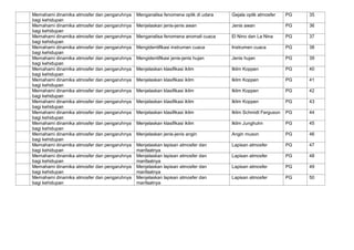 Memahami dinamika atmosfer dan pengaruhnya
bagi kehidupan
Menganalisa fenomena optik di udara Gejala optik atmosfer PG 35
Memahami dinamika atmosfer dan pengaruhnya
bagi kehidupan
Menjelaskan jenis-jenis awan Jenis awan PG 36
Memahami dinamika atmosfer dan pengaruhnya
bagi kehidupan
Menganalisa fenomena anomali cuaca El Nino dan La Nina PG 37
Memahami dinamika atmosfer dan pengaruhnya
bagi kehidupan
Mengidentifikasi instrumen cuaca Instrumen cuaca PG 38
Memahami dinamika atmosfer dan pengaruhnya
bagi kehidupan
Mengidentifikasi jenis-jenis hujan Jenis hujan PG 39
Memahami dinamika atmosfer dan pengaruhnya
bagi kehidupan
Menjelaskan klasifikasi iklim Iklim Koppen PG 40
Memahami dinamika atmosfer dan pengaruhnya
bagi kehidupan
Menjelaskan klasifikasi iklim Iklim Koppen PG 41
Memahami dinamika atmosfer dan pengaruhnya
bagi kehidupan
Menjelaskan klasifikasi iklim Iklim Koppen PG 42
Memahami dinamika atmosfer dan pengaruhnya
bagi kehidupan
Menjelaskan klasifikasi iklim Iklim Koppen PG 43
Memahami dinamika atmosfer dan pengaruhnya
bagi kehidupan
Menjelaskan klasifikasi iklim Iklim Schmidt Ferguson PG 44
Memahami dinamika atmosfer dan pengaruhnya
bagi kehidupan
Menjelaskan klasifikasi iklim Iklim Junghuhn PG 45
Memahami dinamika atmosfer dan pengaruhnya
bagi kehidupan
Menjelaskan jenis-jenis angin Angin muson PG 46
Memahami dinamika atmosfer dan pengaruhnya
bagi kehidupan
Menjelaskan lapisan atmosfer dan
manfaatnya
Lapisan atmosfer PG 47
Memahami dinamika atmosfer dan pengaruhnya
bagi kehidupan
Menjelaskan lapisan atmosfer dan
manfaatnya
Lapisan atmosfer PG 48
Memahami dinamika atmosfer dan pengaruhnya
bagi kehidupan
Menjelaskan lapisan atmosfer dan
manfaatnya
Lapisan atmosfer PG 49
Memahami dinamika atmosfer dan pengaruhnya
bagi kehidupan
Menjelaskan lapisan atmosfer dan
manfaatnya
Lapisan atmosfer PG 50
 