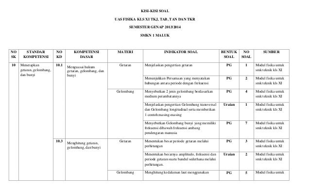 Kisi kisi fisika kelas 10 semester 2