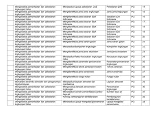 Menganalisis pemanfaatan dan pelestarian
lingkungan hidup
Menjelaskan upaya pelestarian DAS Pelestarian DAS PG 14
Menganal...