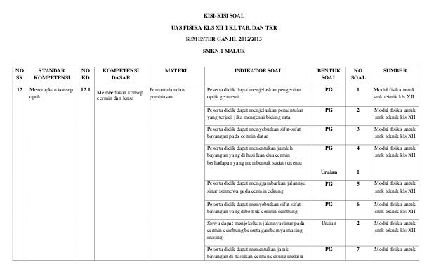 Soal Fisika Smk Kelas 12 - Guru Luring