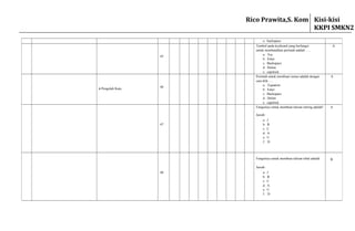 e. backspace
45
Tombol pada keyboard yang berfungsi
untuk membatalkan perintah adalah ….
a. Esc
b. Enter
c. Backspace
d. Delete
e. capslock
A
• Pengolah Kata
46
Perintah untuk membuat rumus adalah dengan
cara klik ….
a. Equation
b. Enter
c. Backspace
d. Delete
e. capslock
A
47
Fungsinya untuk membuat tulisan miring adalah!
Jawab:
a. I
b. B
c. C
d. A
e. U
f. D
A
48
Fungsinya untuk membuat tulisan tebal adalah
Jawab:
a. I
b. B
c. C
d. A
e. U
f. D
B
Rico Prawita,S. Kom Kisi-kisi
KKPI SMKN2
 