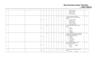 b. Klik File, format
c. Klik File, Open
d. Klik File, Save
e. Klik File, delete
26
V V Untuk menyimpan document dan
mengganti nama file yang telah di buat
adalah ....
a. Klik Format, Save
b. Klik File, Save
c. Klik File, Open
d. Klik File, Save as
e. Klik Format, Save
D
27
V V Pusat data di dalam komputer terletak
pada?
a. Paint
b. Explorer
c. Icon
d. Desktop
e. wallpaper
B
28
V V Icon merupakan lambang atau simbol untuk
memudahkan menjalankan suatu program ,
biasanya tampilanya berada di...
a. Explorer
b. Desktop
c. Control panel
d. Accesoris
e. My documen
B
29
V V Cara cepat dalam melakukan proses
menyimpan file adalah ….
a. Ctrl+S d. Ctrl+V
b. Ctrl+O e. Alt+S
c. Ctrl+A
A
30
V V Cara cepat dalam melakukan proses paste
adalah ….
a. Ctrl+S d. Ctrl+V
D
Rico Prawita,S. Kom Kisi-kisi
KKPI SMKN2
 