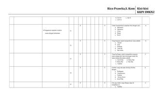 b. Ctrl+O e. Alt+S
c. Ctrl+A
• Pengaturan tampilan window
sesuai dengan kebutuhan
31
V V Untuk memperbesar tampilan bisa dengan cara....
a. Maximize
b. Minimize
c. Close
d. Besar
e. Kecil
A
32
V V Yang berguna untuk memperbesar suara adalah...
a. Sound
b. Icon
c. Desktop
d. Task bar
e. Star menu
A
33
V V Yang berfungsi untuk mengetahui program
yang sedang aktif dan keterangan nama file
yang sedang dikerjakan adalah ….
a. Scroll Bar d. Status Bar
b. Menu Bar e. Title Bar
c. Taskbar
C
34
V V Gambar yang ada pada desktop disebut
dengan....
a. Wallpaper
b. Touchscreen
c. Taskbar
d. Screen Saver
e. Scroll Bar
A
35
V V File atau folder yang dihapus akan di
tempatkan di....
a. Taskbar
C
Rico Prawita,S. Kom Kisi-kisi
KKPI SMKN2
 