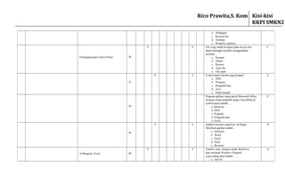 b. Wallpaper
c. Recycle bin
d. Desktop
e. Windows explorer
• Pergoperasian Control Panel 36
V V File yang sudah di hapus pada recycle bin,
dapat dipanggil kembali menggunakan
perintah....
a. Rename
b. Delete
c. Restore
d. Auto file
e. File open
C
37
V V Control panel disebut juga dengan?
a. DOS
b. Program
c. Pengolah kata
d. Exel
e. Panel kendali
E
38
Program aplikasi yang ada di Microsoft Office
berguna untuk pengolah angka, bisa dilihat di
control panel adalah....
a. Hardware
b. DOS
c. Program
d. Pengolah kata
e. Excel
E
39
V V Aplikasi bawaan yang bisa berfungsi
Membuat gambar adalah....
a. Software
b. Word
c. Excel
d. Paint
e. Resolusi
D
• Mengetik 10 jari 40
V V Tombol yang berguna untuk ShutDown
atau menutup Windows Program
yang sedang aktif adalah :.......
a. Alt+F4
A
Rico Prawita,S. Kom Kisi-kisi
KKPI SMKN2
 