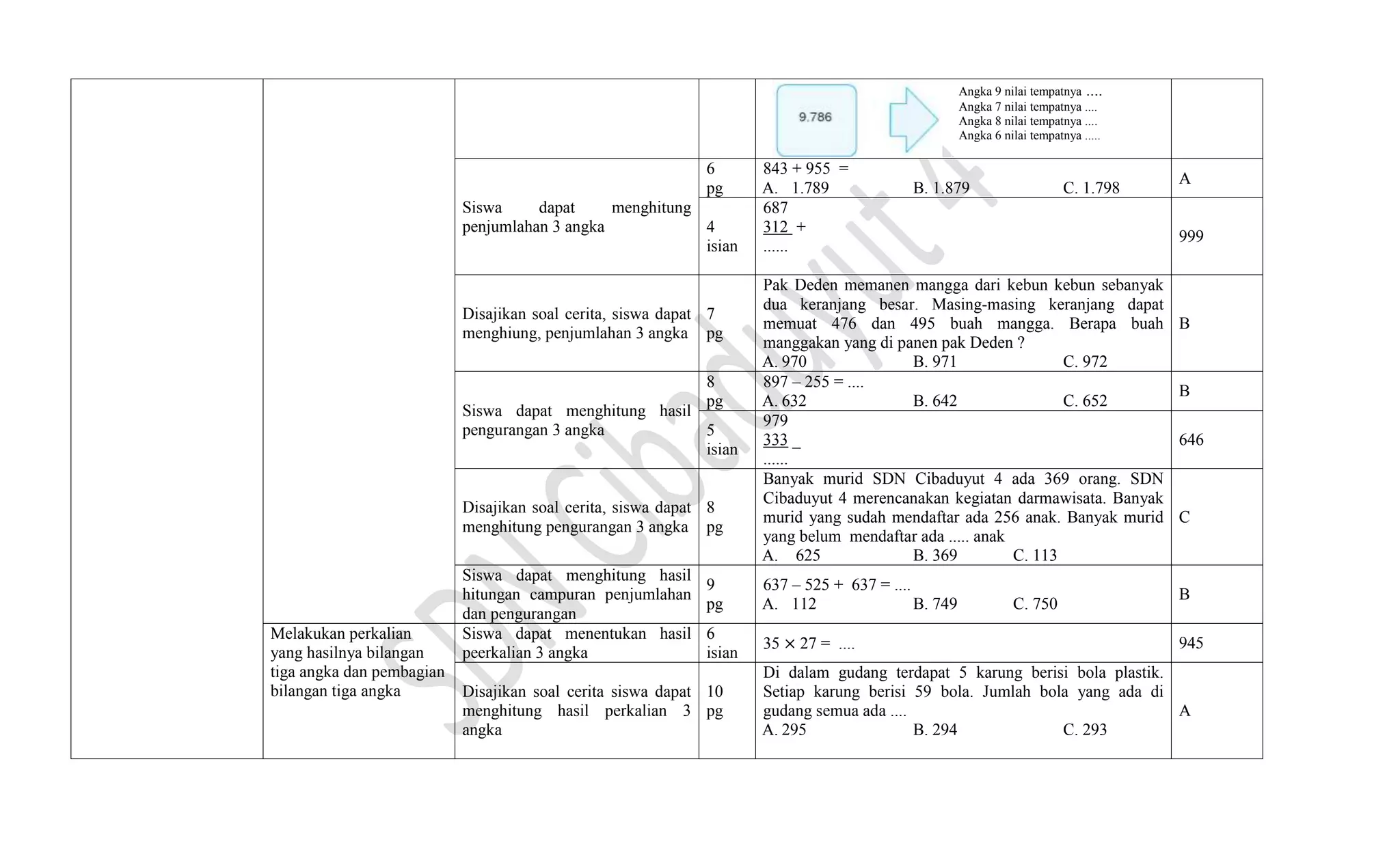 Kisi kisi soal uas matematika kelas 3 sd semester 2