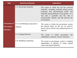 Defragmenting natural resource management at the landscape-level: A governance assessment framework