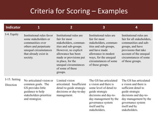Defragmenting natural resource management at the landscape-level: A governance assessment framework