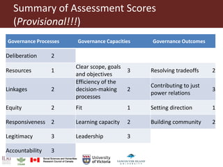 Defragmenting natural resource management at the landscape-level: A governance assessment framework