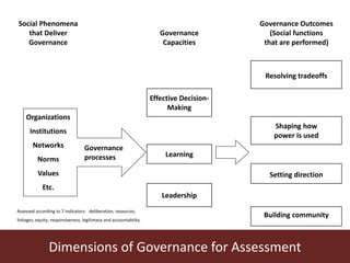 Defragmenting natural resource management at the landscape-level: A governance assessment framework