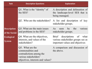 Defragmenting natural resource management at the landscape-level: A governance assessment framework