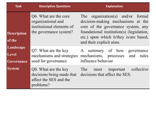 Defragmenting natural resource management at the landscape-level: A governance assessment framework