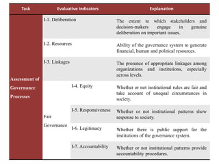 Defragmenting natural resource management at the landscape-level: A governance assessment framework