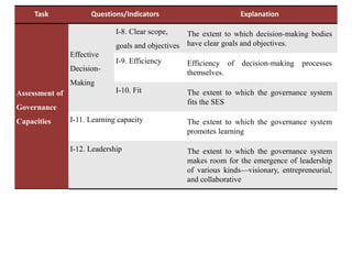 Defragmenting natural resource management at the landscape-level: A governance assessment framework