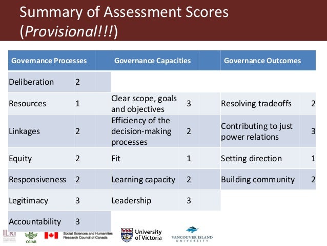 Structured Decision Making Natural Resources Structured Decision Making Natural Resources