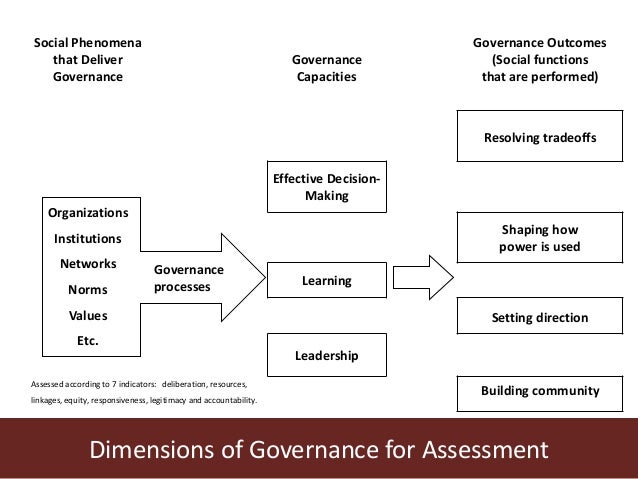 Community Based Natural Resources Management In Tanzania Community Based Natural Resources Management In Tanzania
