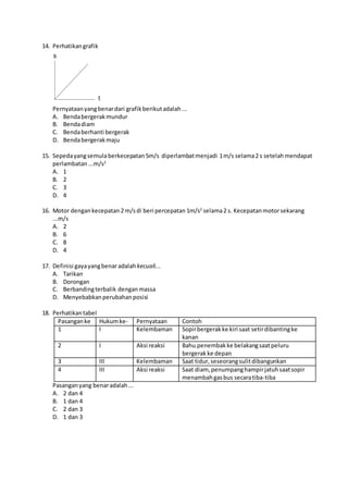 14. Perhatikangrafik
s
t
Pernyataanyangbenardari grafikberikutadalah...
A. Bendabergerakmundur
B. Bendadiam
C. Bendaberhanti bergerak
D. Bendabergerakmaju
15. Sepedayangsemulaberkecepatan5m/s diperlambatmenjadi 1m/s selama2 s setelahmendapat
perlambatan ...m/s2
A. 1
B. 2
C. 3
D. 4
16. Motor dengankecepatan 2 m/sdi beri percepatan 1m/s2
selama2 s. Kecepatanmotorsekarang
...m/s
A. 2
B. 6
C. 8
D. 4
17. Definisi gayayangbenaradalahkecuali...
A. Tarikan
B. Dorongan
C. Berbandingterbalik denganmassa
D. Menyebabkanperubahanposisi
18. Perhatikantabel
Pasanganke Hukumke- Pernyataan Contoh
1 I Kelembaman Sopirbergerakke kiri saat setirdibantingke
kanan
2 I Aksi reaksi Bahu penembakke belakangsaatpeluru
bergerak ke depan
3 III Kelembaman Saat tidur,seseorangsulitdibangunkan
4 III Aksi reaksi Saat diam, penumpanghampirjatuhsaatsopir
menambahgasbus secaratiba-tiba
Pasanganyang benaradalah...
A. 2 dan 4
B. 1 dan 4
C. 2 dan 3
D. 1 dan 3
 