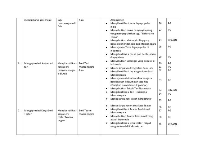 Contoh Soal Essay Tentang Seni Patung Guru Paud