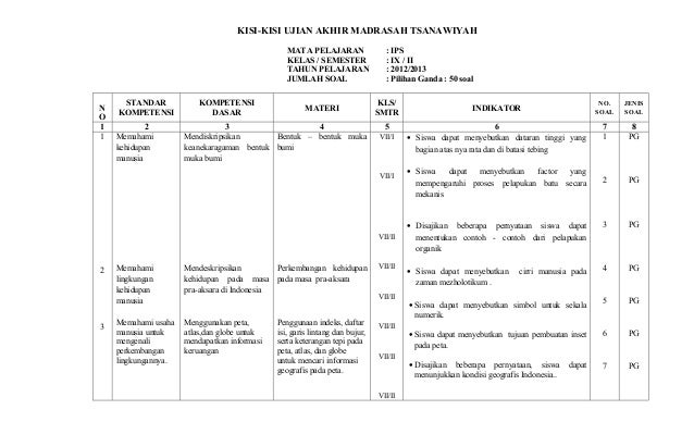 Kisi soal IPS kls 9 ukk 2012