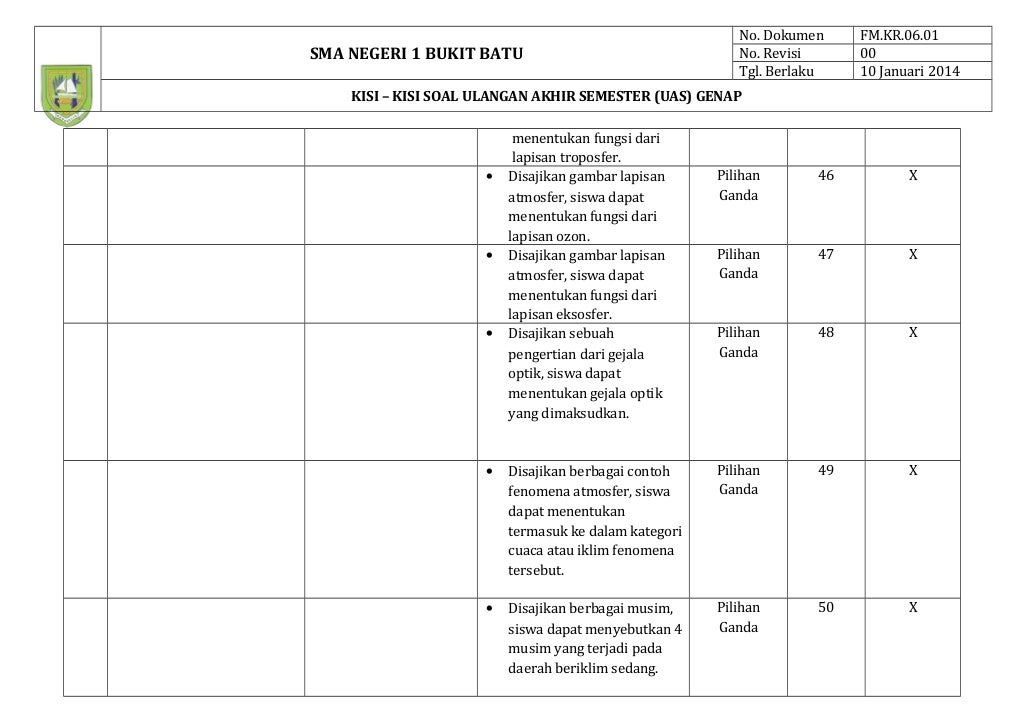 Kisi soal ulangan akhir semester kelas 11