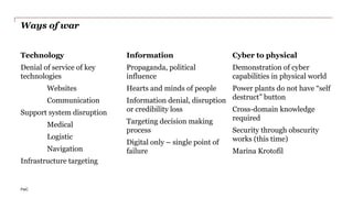 PwC
Ways of war
Technology
Denial of service of key
technologies
Websites
Communication
Support system disruption
Medical
Logistic
Navigation
Infrastructure targeting
Information
Propaganda, political
influence
Hearts and minds of people
Information denial, disruption
or credibility loss
Targeting decision making
process
Digital only – single point of
failure
Cyber to physical
Demonstration of cyber
capabilities in physical world
Power plants do not have “self
destruct” button
Cross-domain knowledge
required
Security through obscurity
works (this time)
Marina Krotofil
 